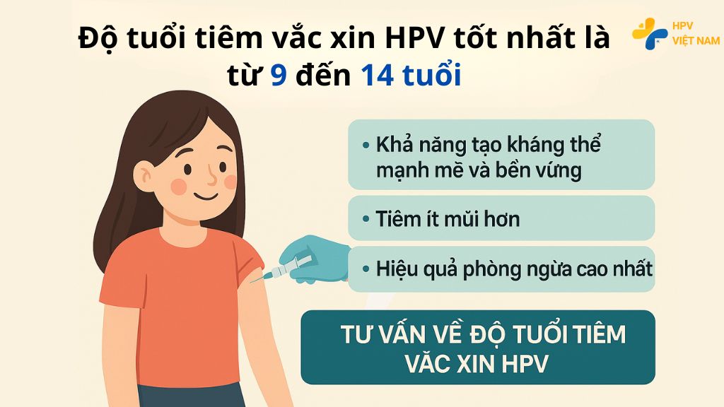 Độ tuổi tiêm HPV tốt nhất